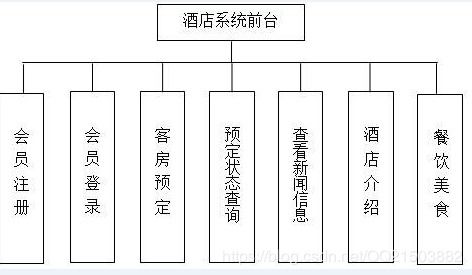 基于SSM框架的酒店餐飲管理系統設計與實現